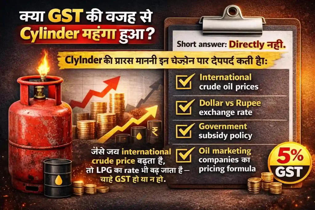 New GST On LPG Cylinder 2026 | Latest Rate, Price